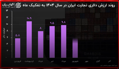مشتریان خارجی کالای ایرانی